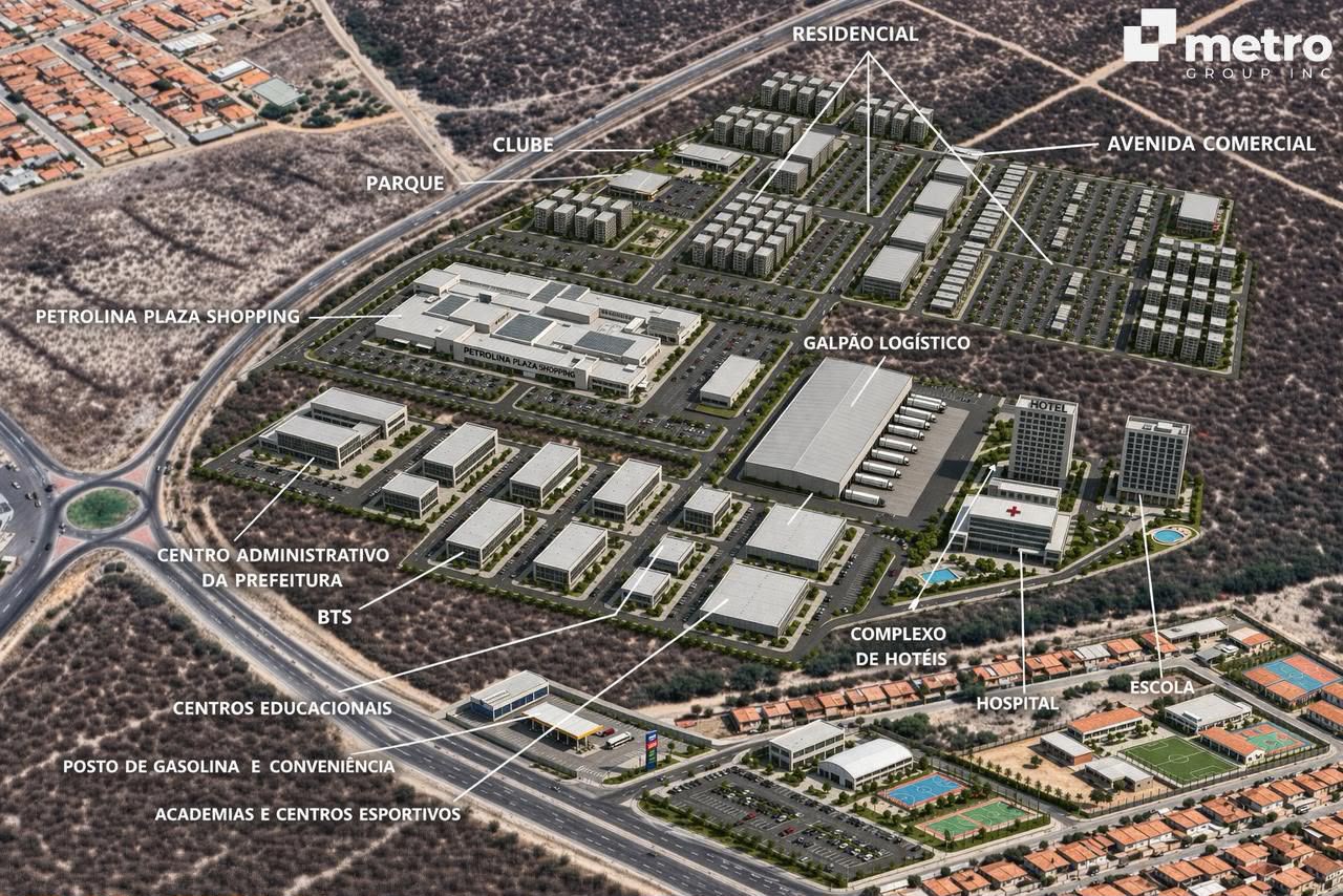 Retail e centros comerciais